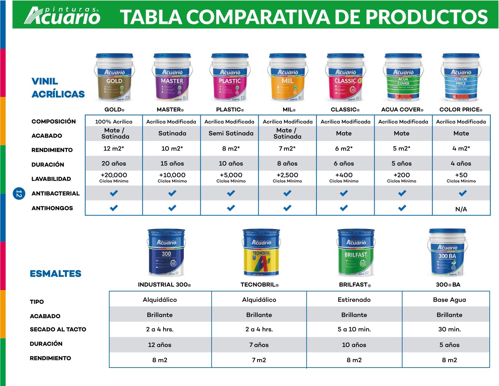 PINTURAS ACUARIO SILAO