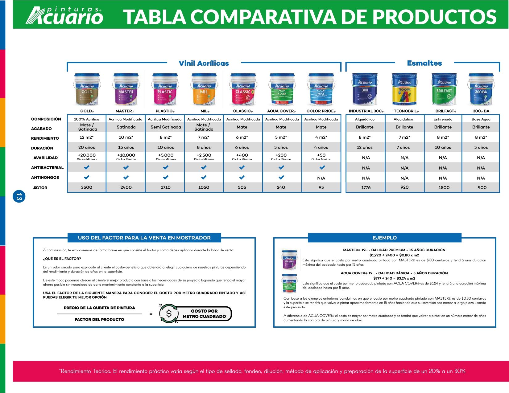 PINTURAS ACUARIO SILAO