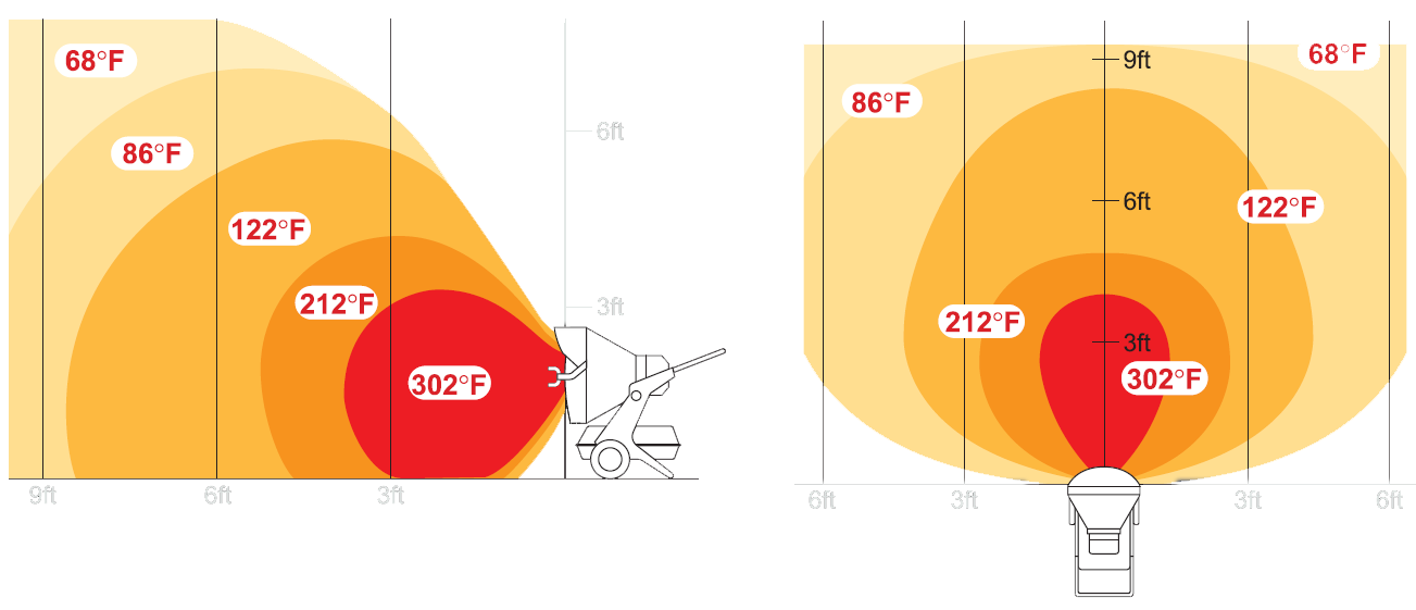 Diagram of a light source showing temperature distribution in degrees Fahrenheit