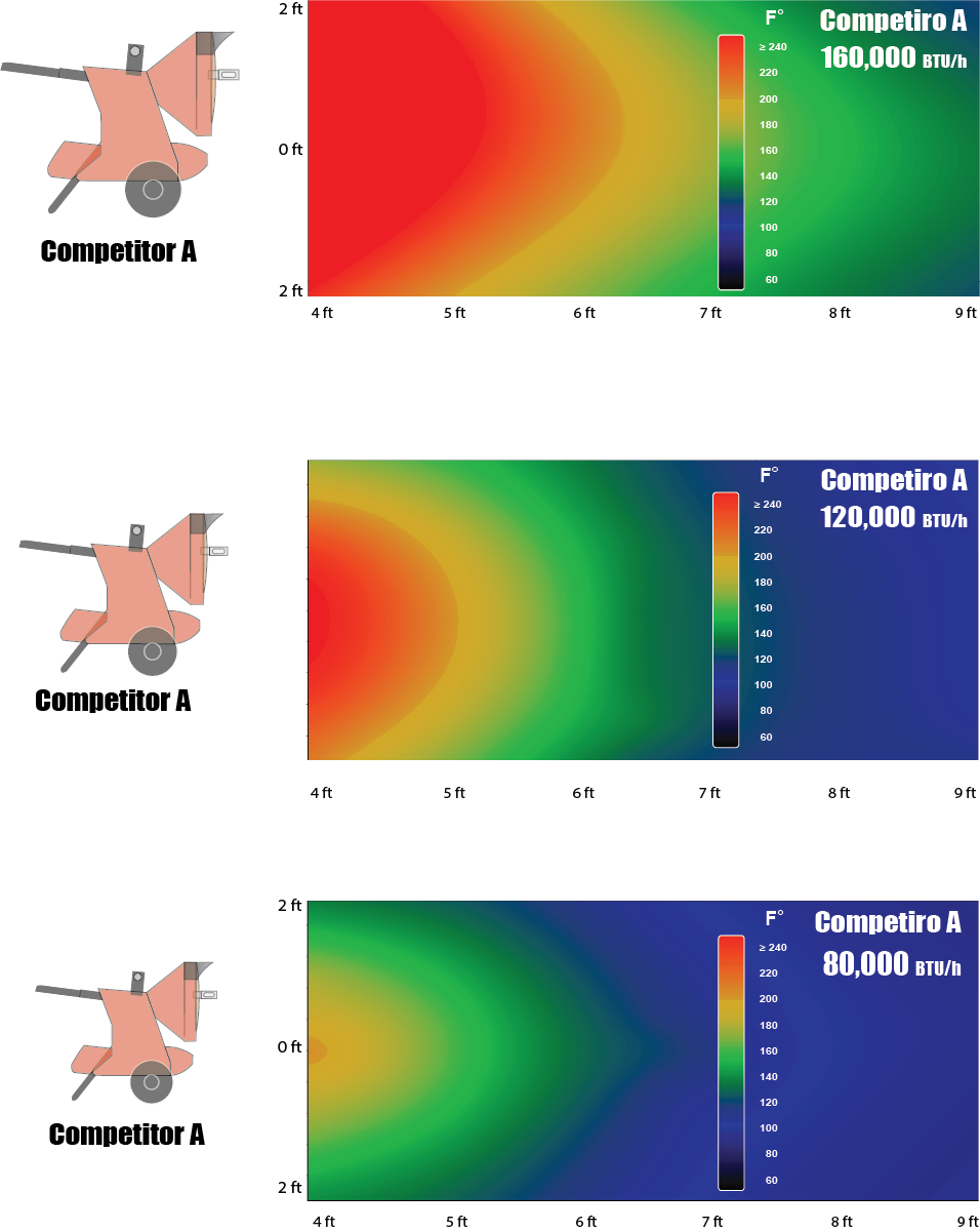 Three infrared heater heat maps, showing varying temperature gradients and distances from the heater.