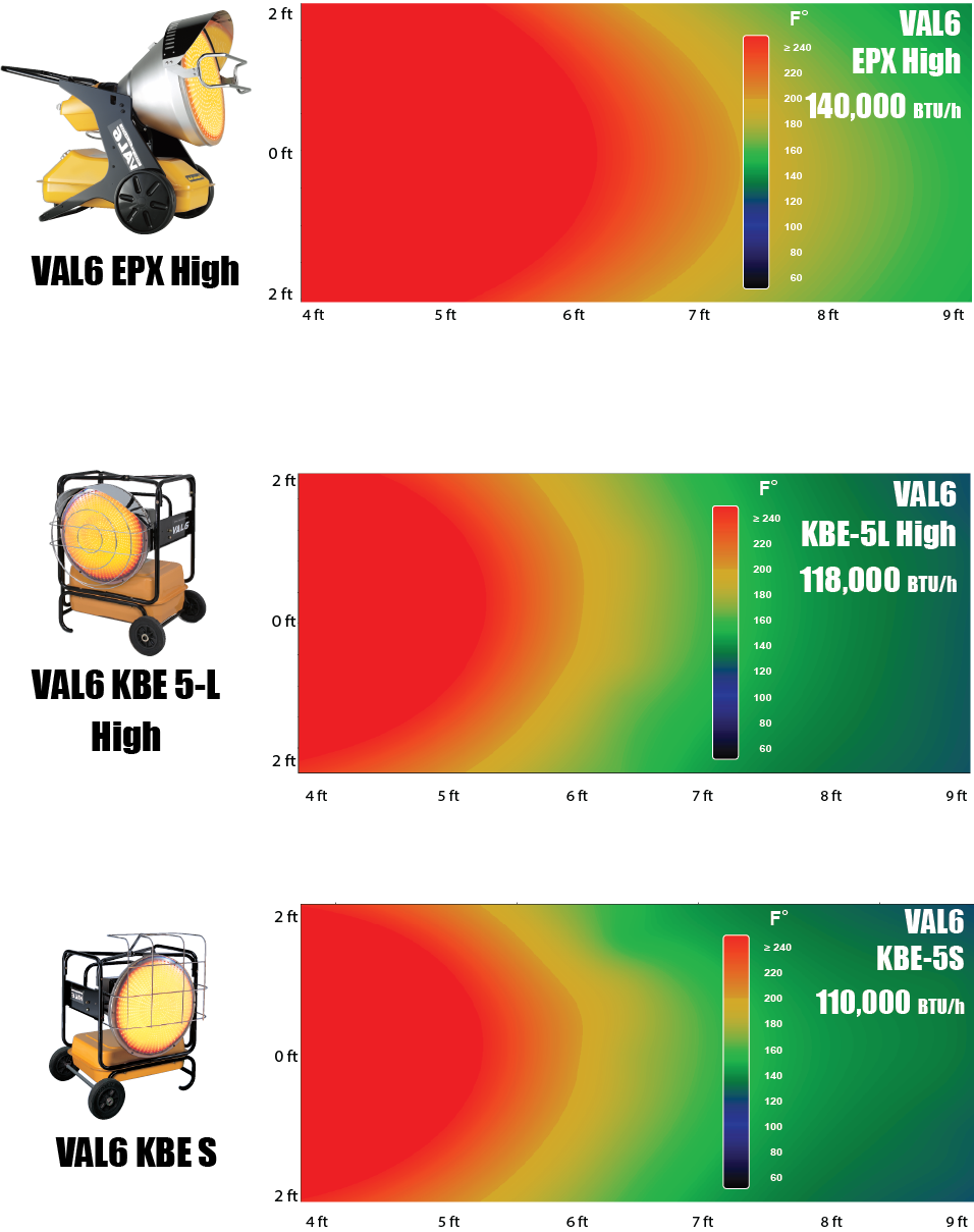 Three heat map diagrams showing the distribution of heat from different infrared heaters, alongside images of the heaters.