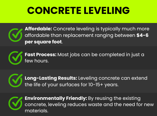 concrete leveling pros