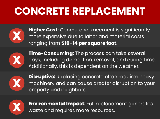 concrete replacement cons