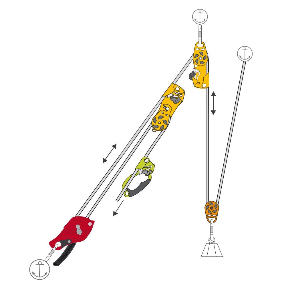 Advanced Lifting and Lowering Kit (RescueHauler)