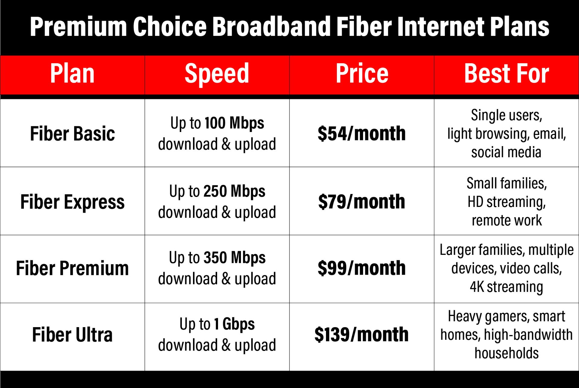 A table of premium choice broadband fiber internet plans