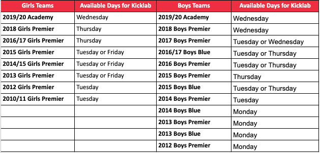 Table showing team names and their available days for Kirkin and Kicklab.