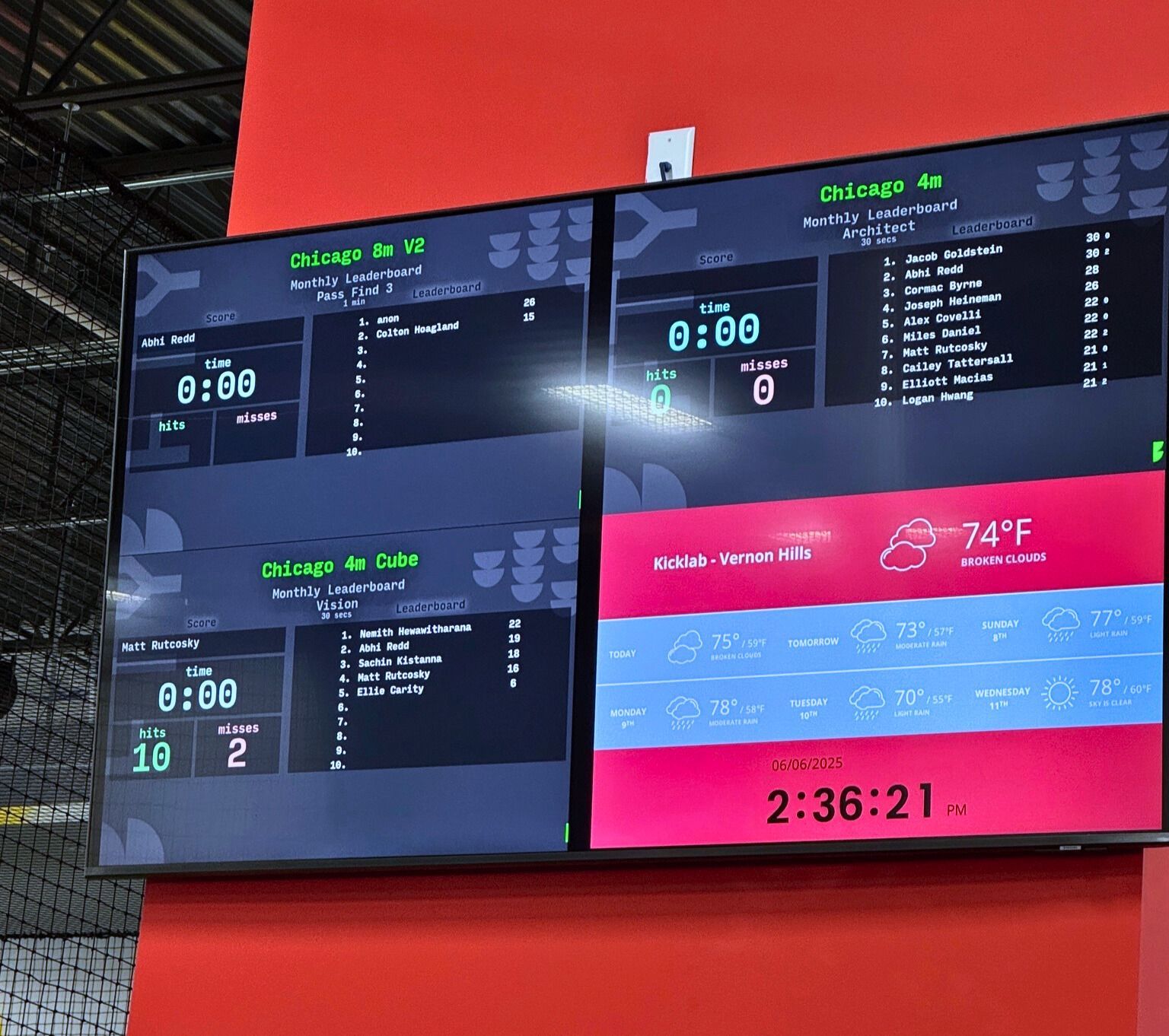 Two screens on a red wall displaying game scores, weather, and a timer.