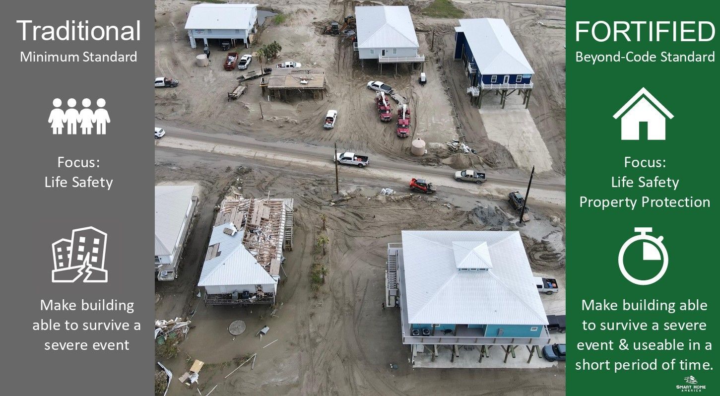 Aerial view comparing traditional vs fortified buildings after a severe weather event.