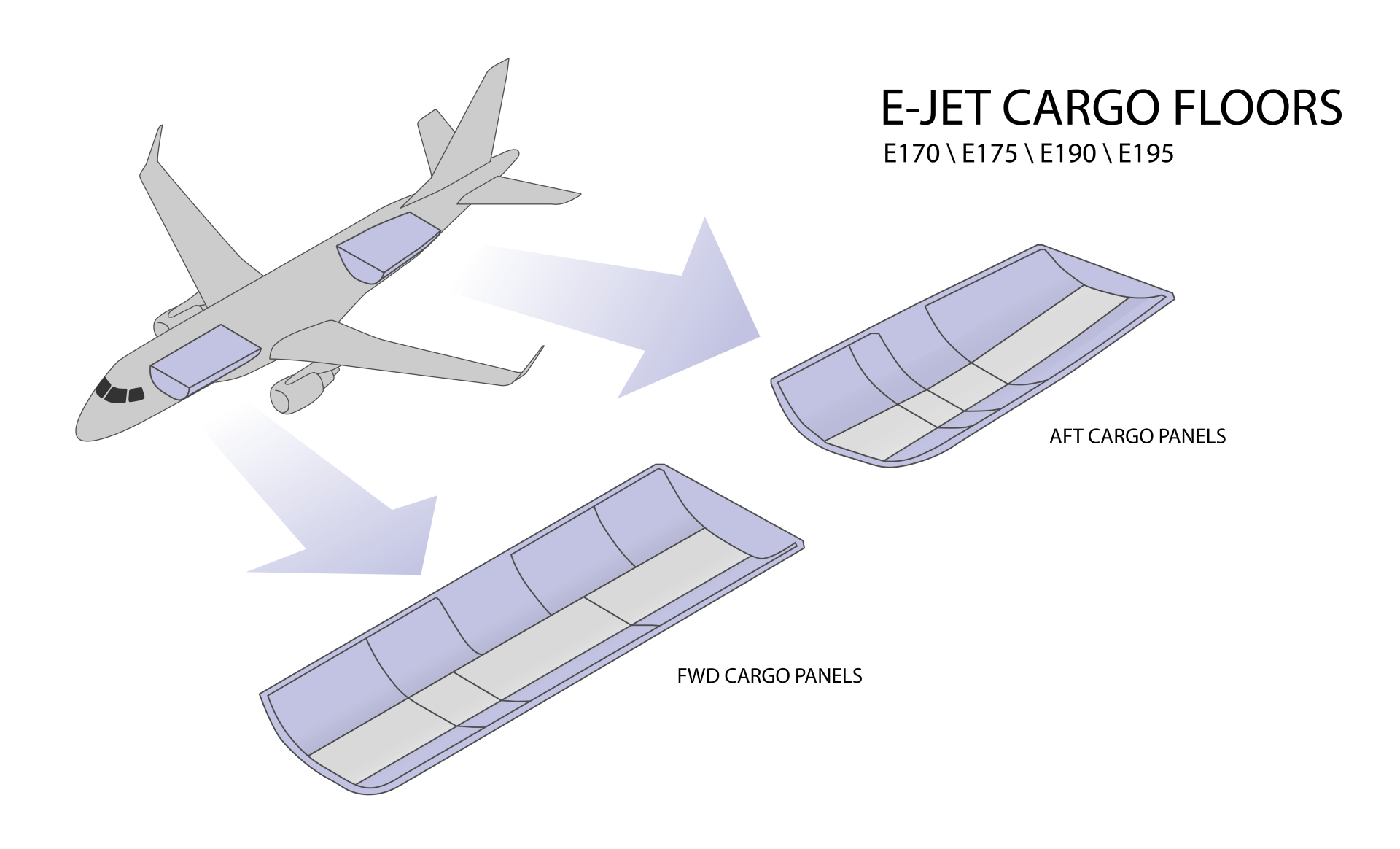 E-Jet cargo floors diagram