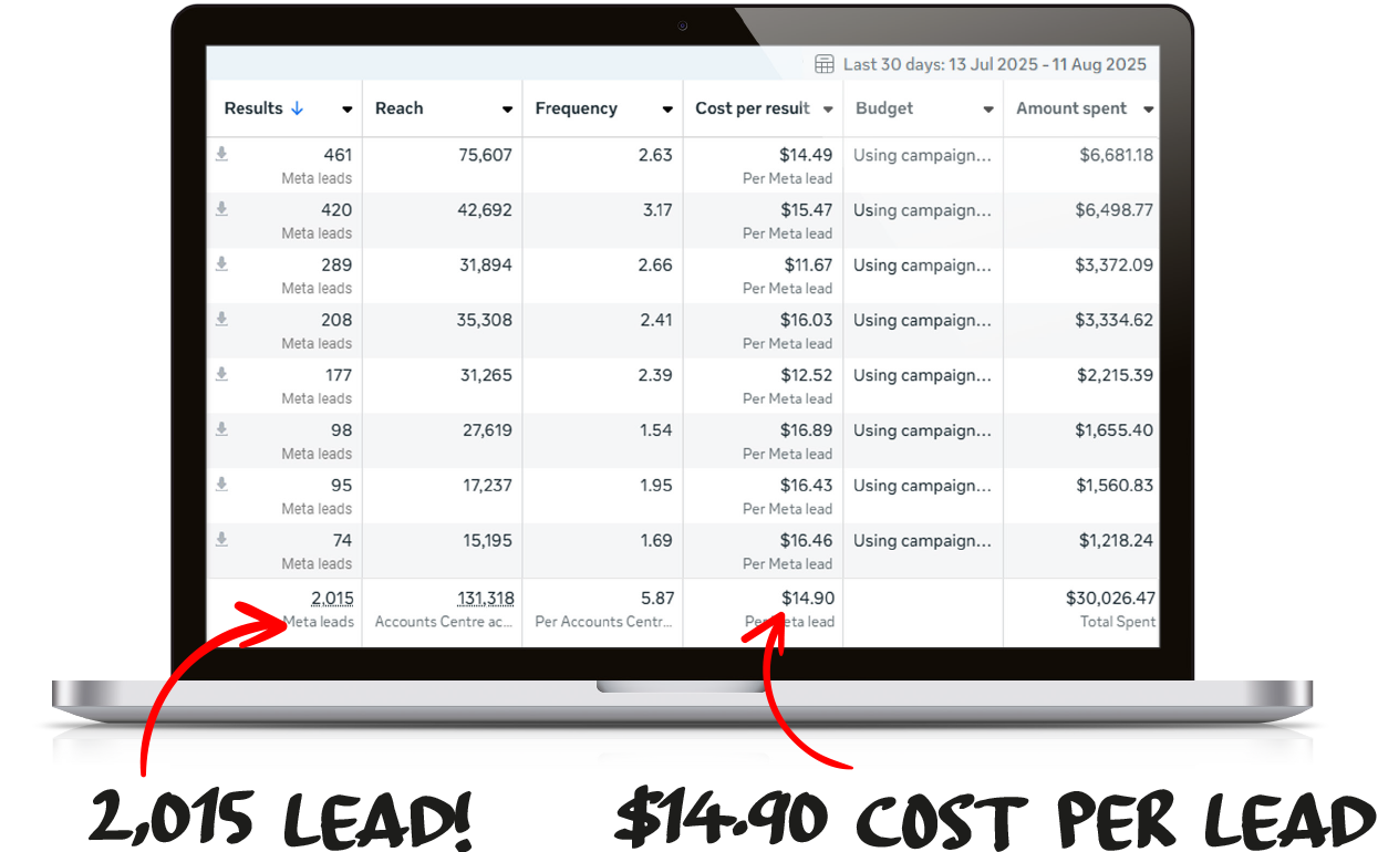 Facebook Ads Expert Sydney