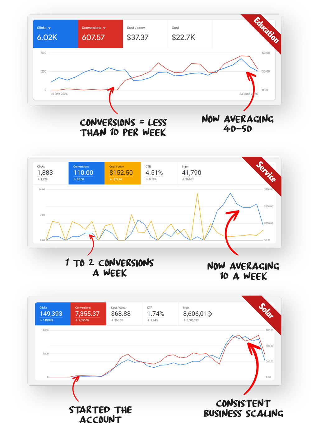 Google Ads Expert Sydney