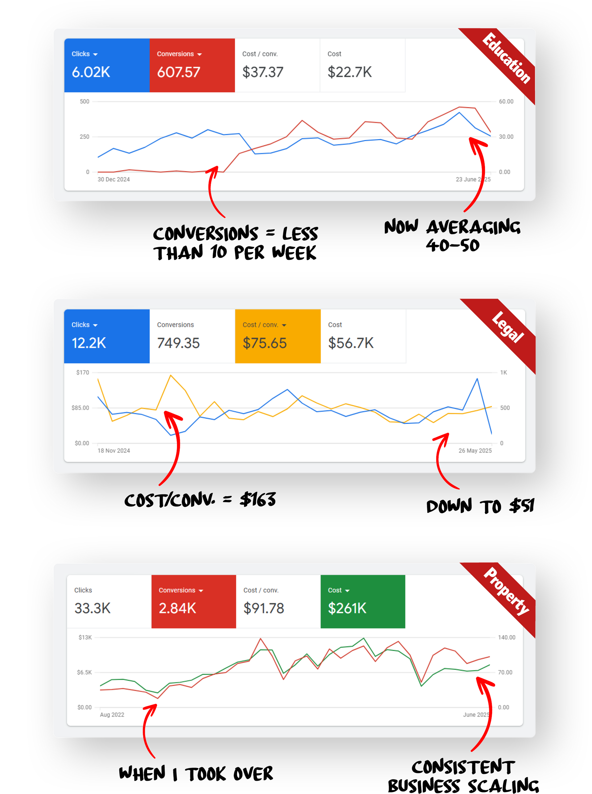 Google Ads Expert Sydney