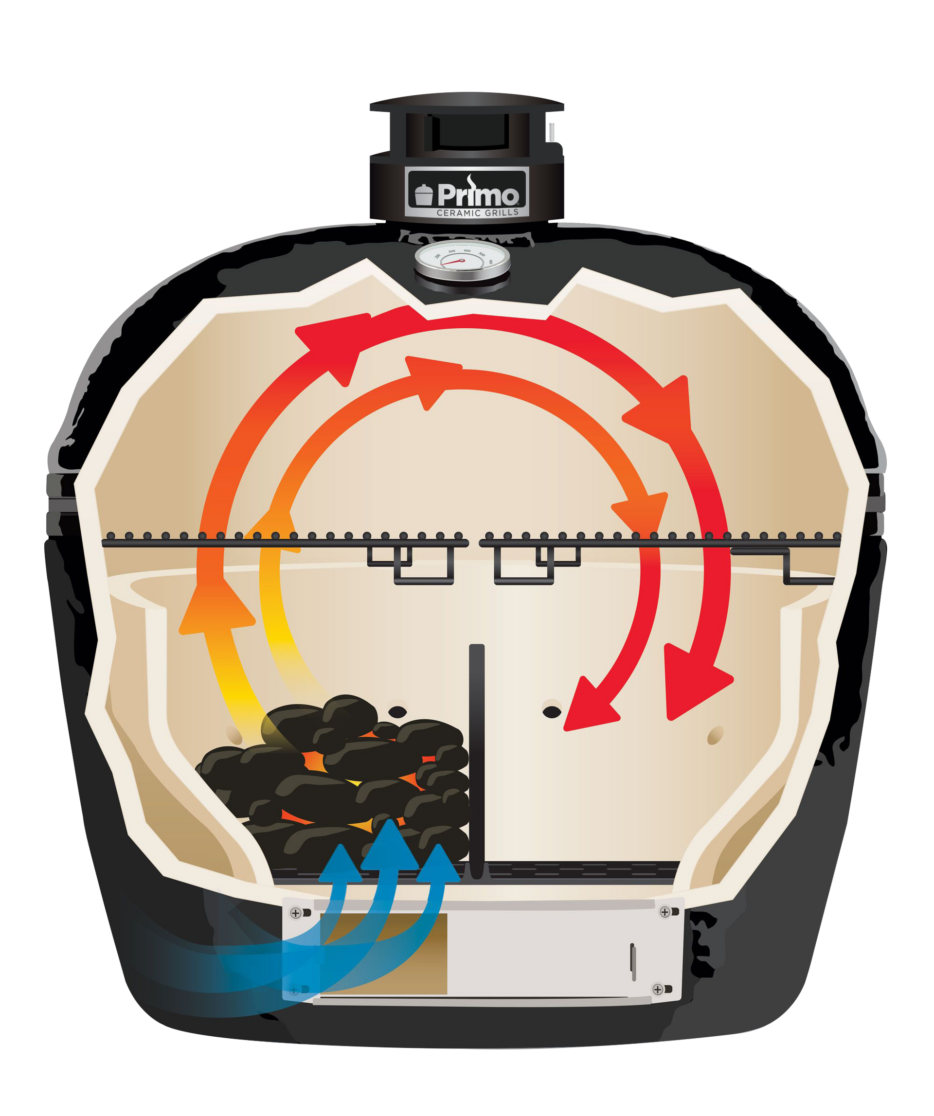 Een diagram van de binnenkant van een grill met pijlen die in verschillende richtingen wijzen.