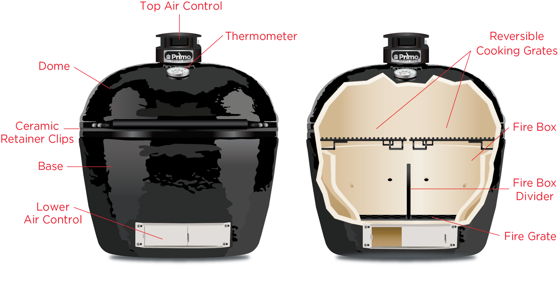 Een diagram dat de binnenkant van een bbq-grill toont