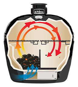 Een illustratie van een primo-grill die laat zien hoe het werkt