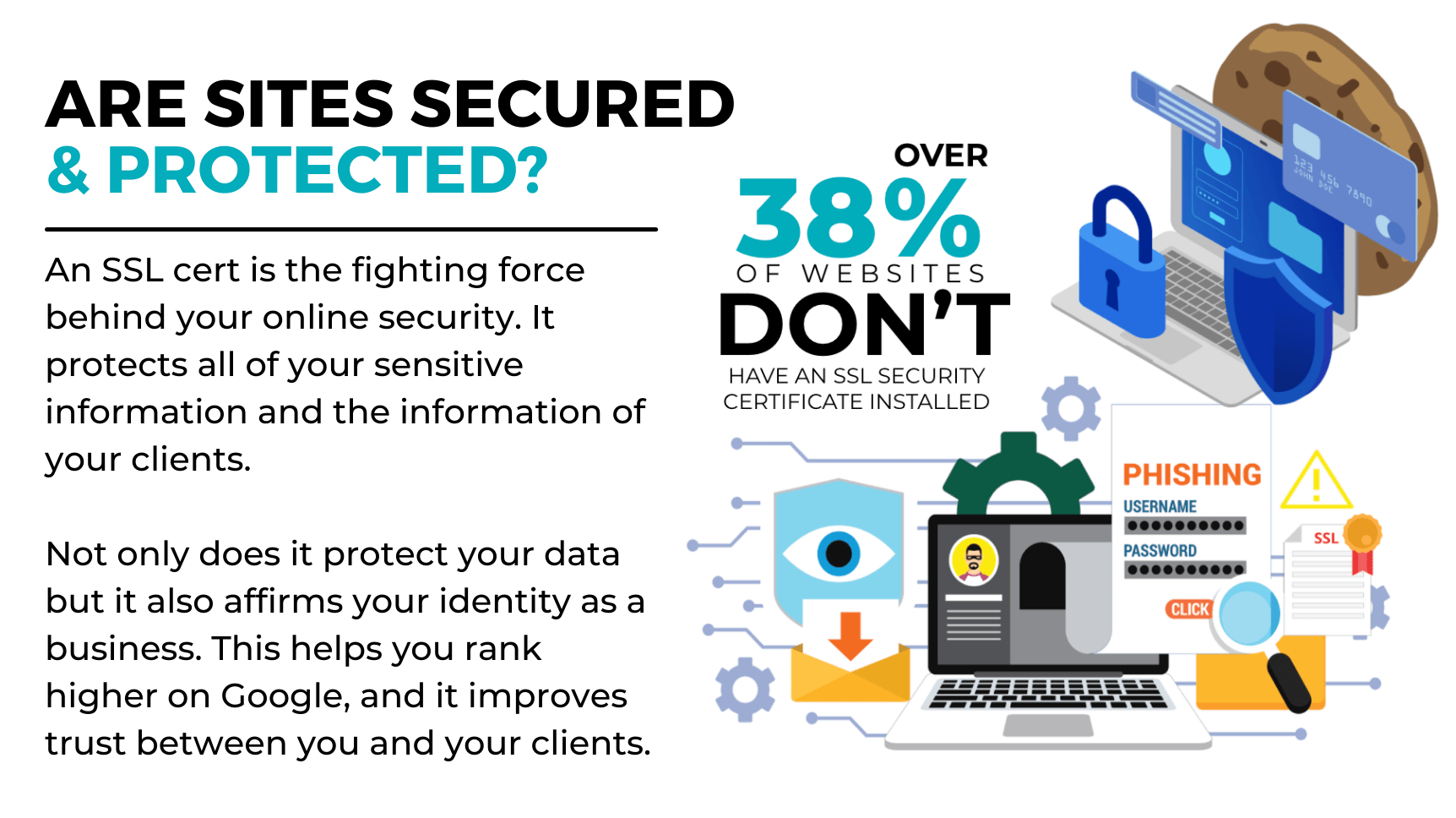 over 38% don't have an SSL security  certificate installed