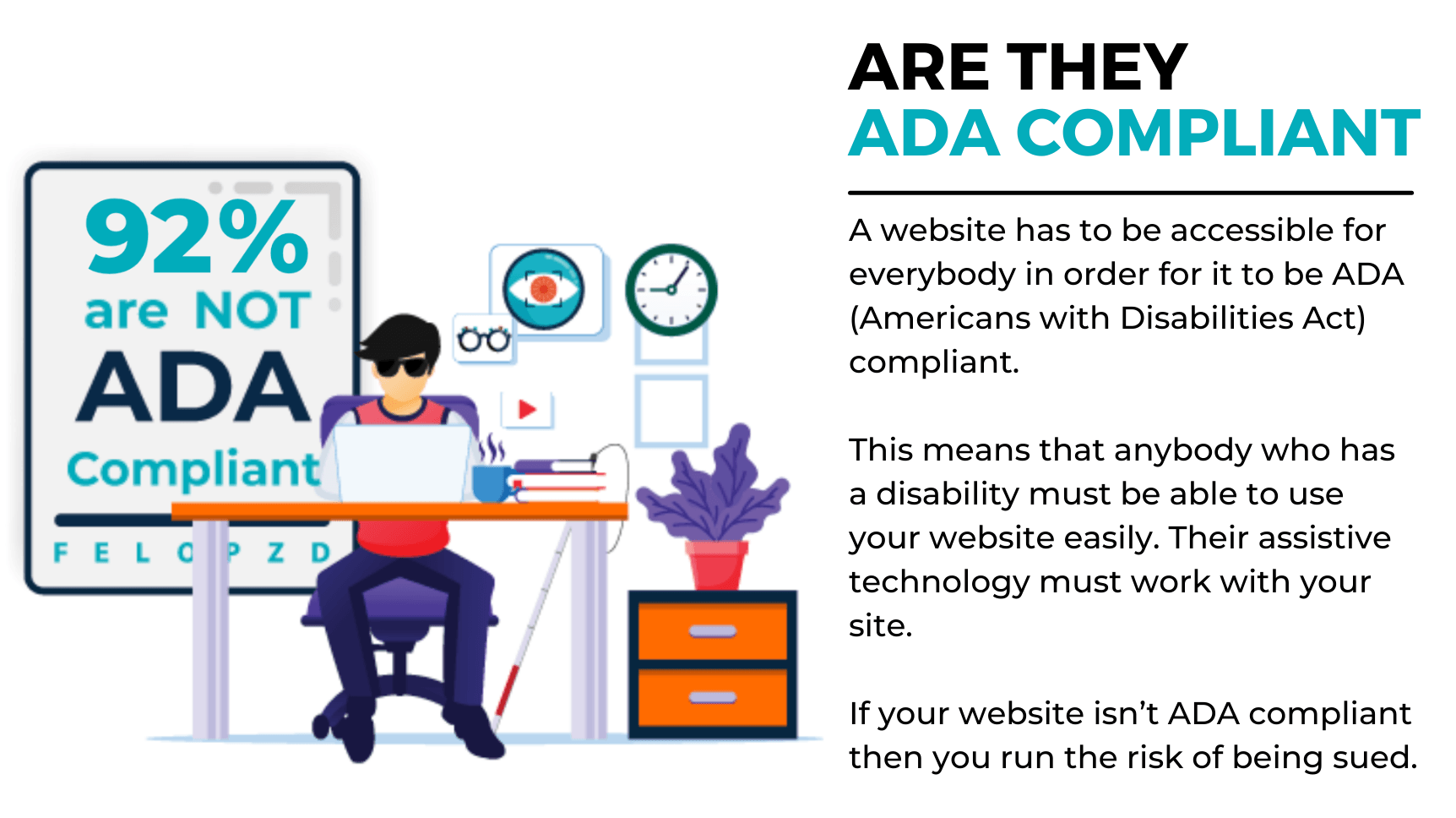 of the businesses websites we audited, 92% were completely non-ADA compliant