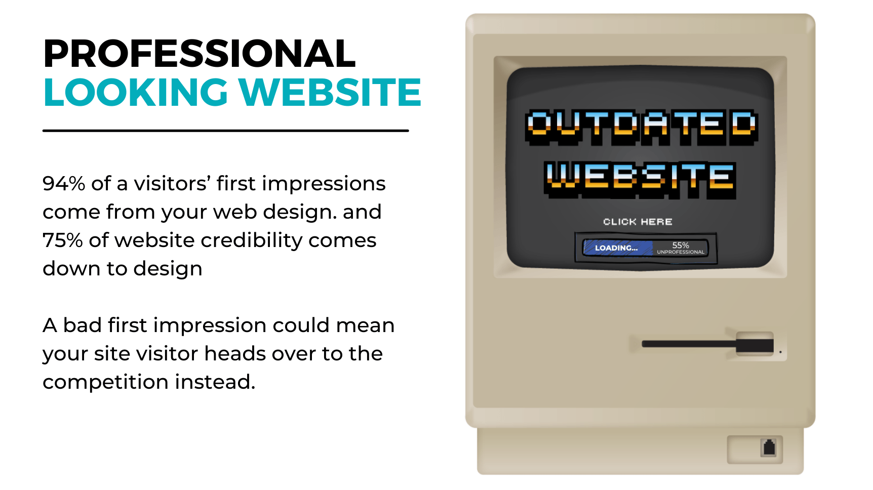 About 94% of your users’ first impressions are related to your site’s web design and 75% of your website’s credibility comes down to your design.