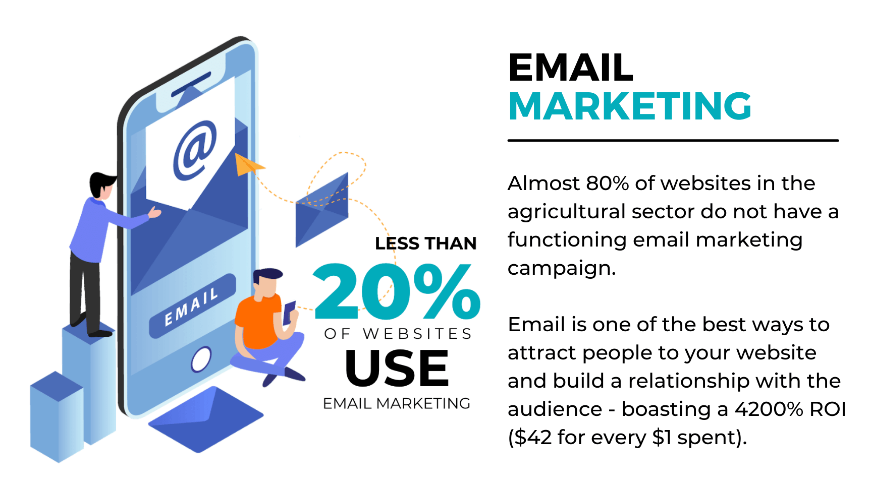 Less than 20% of Websites use email marketing