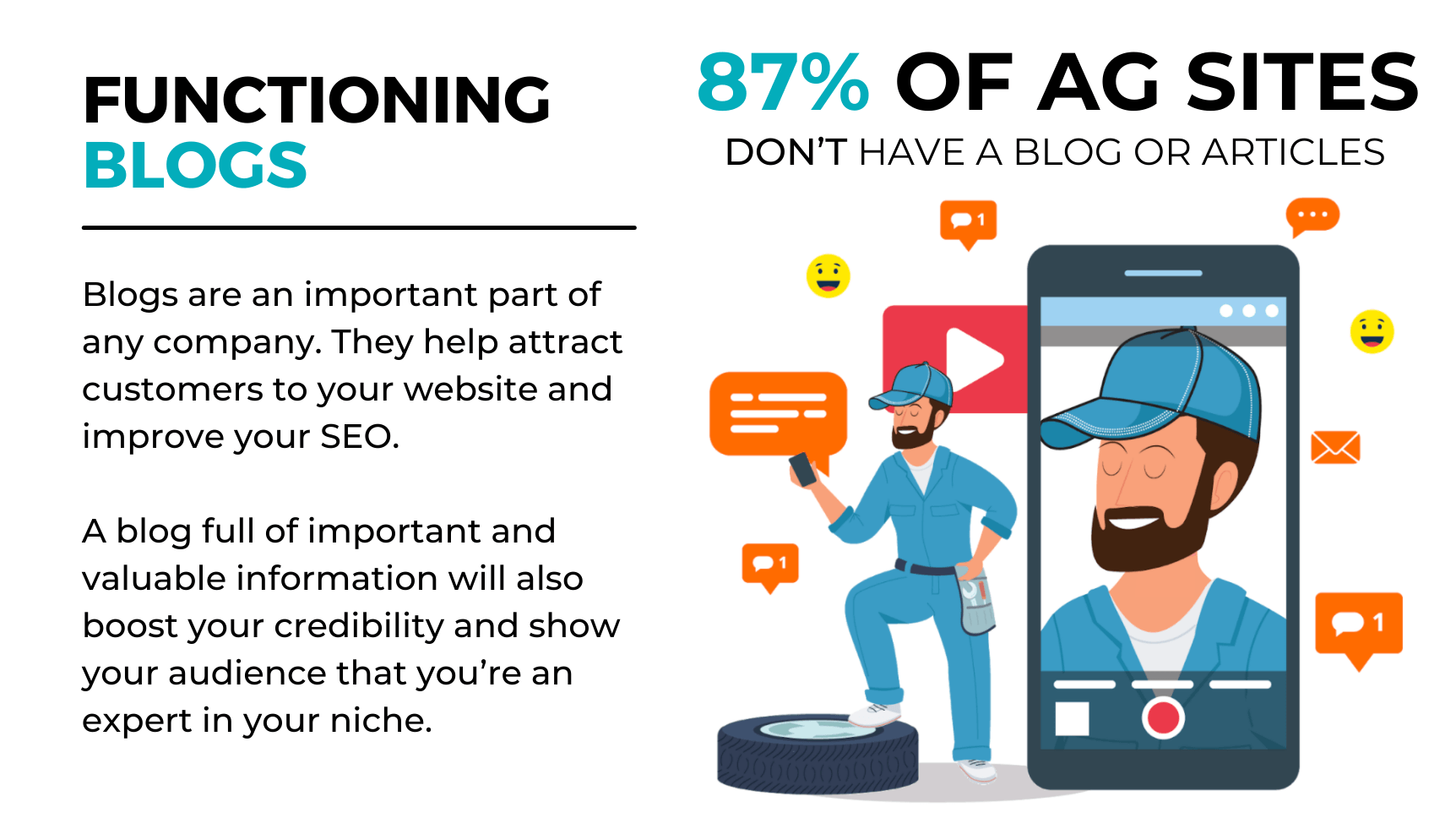 87% of AG sites don't have a blog or articles