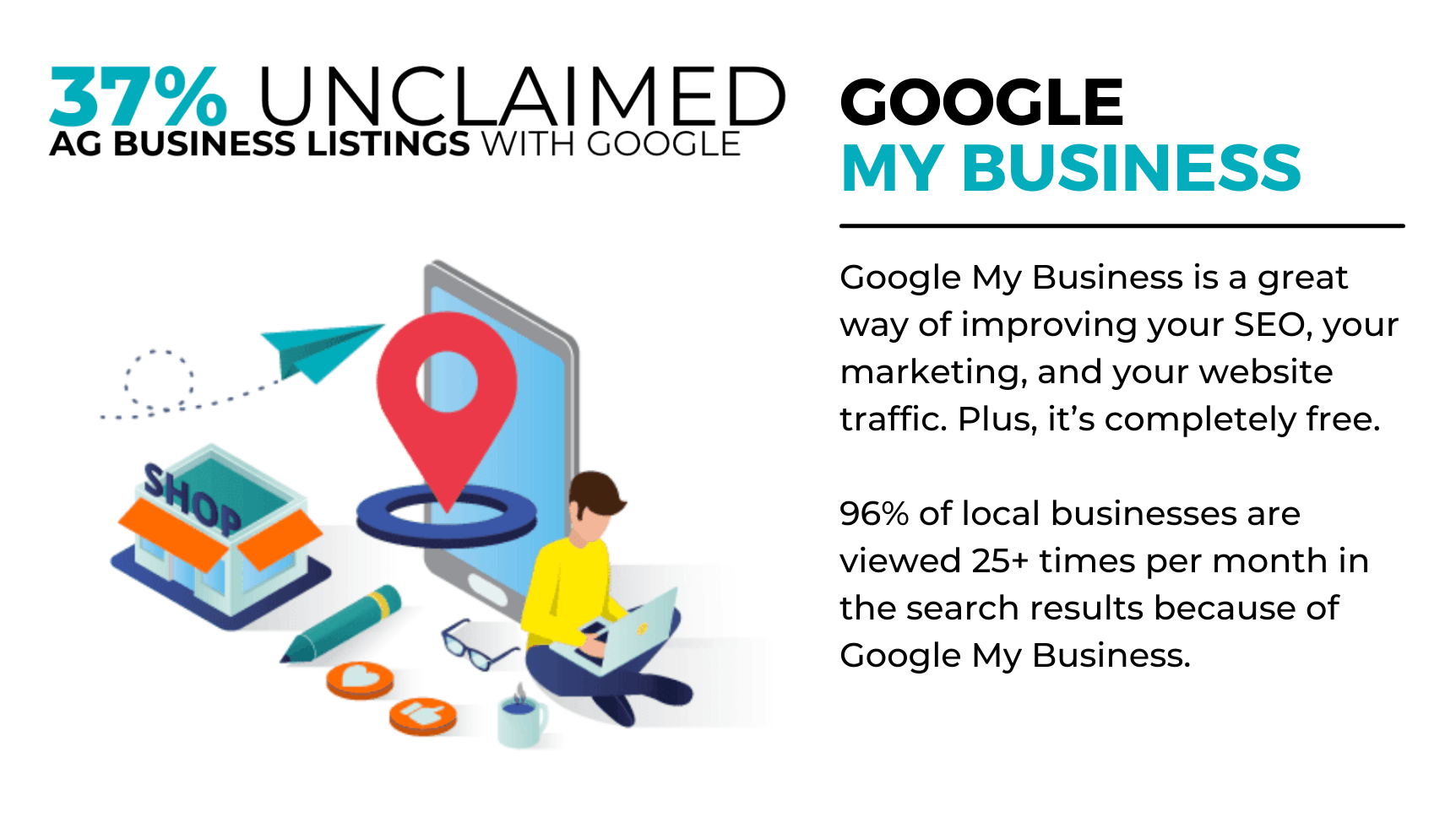 37% unclaimed ag business listings with google