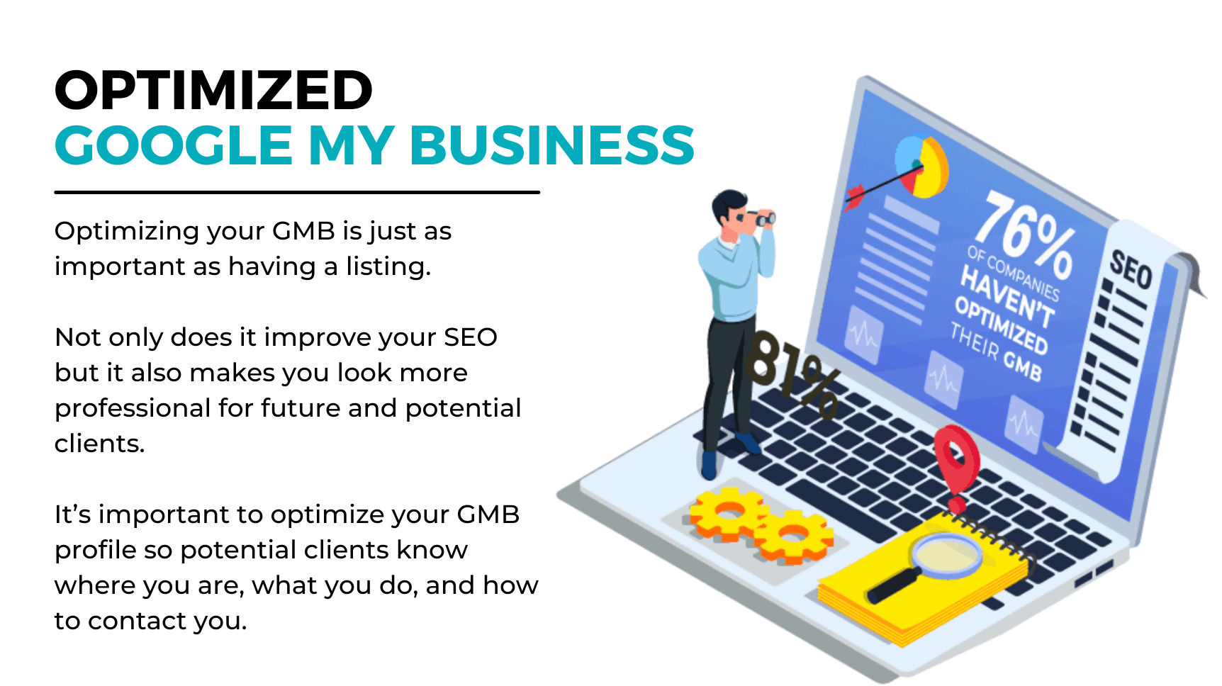 76% of companies haven't optimized their GMB