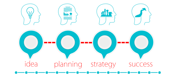 Business Processes - Idea, Planning, Strategy, Success