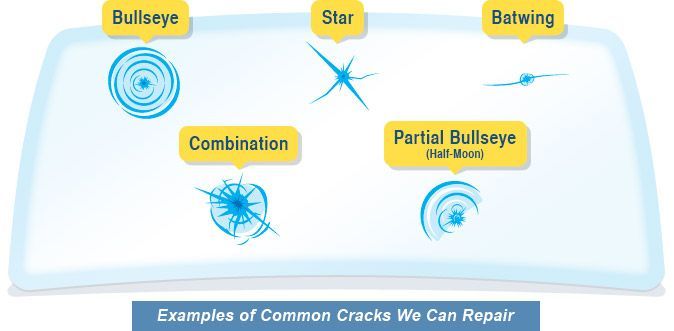 A diagram showing examples of common cracks we can repair