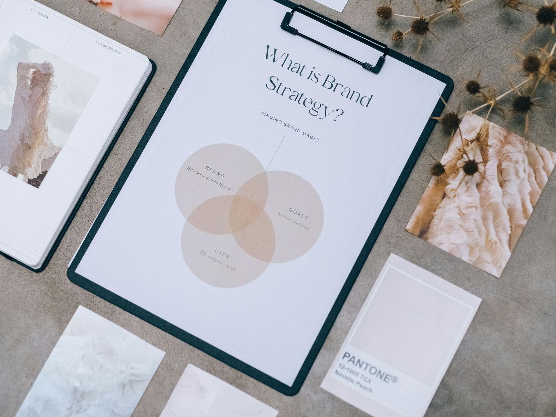 A clipboard with a piece of paper on it that says `` what is brand strategy ''.