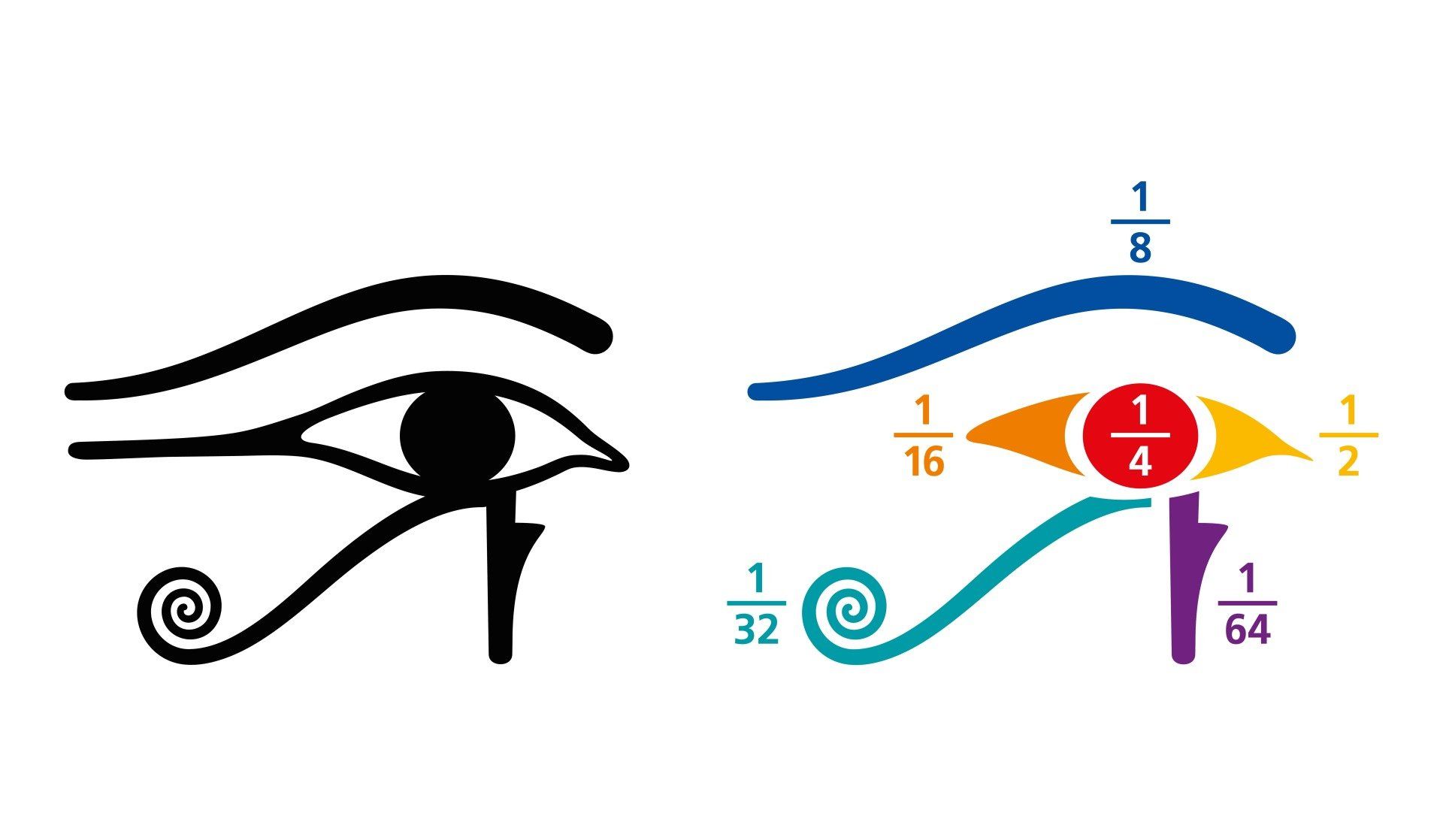 Eye of Ra in Mathematics