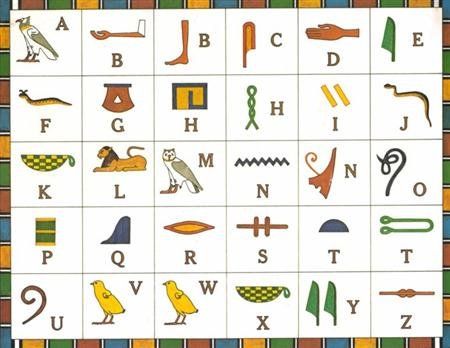 Hieroglyphic alphabet