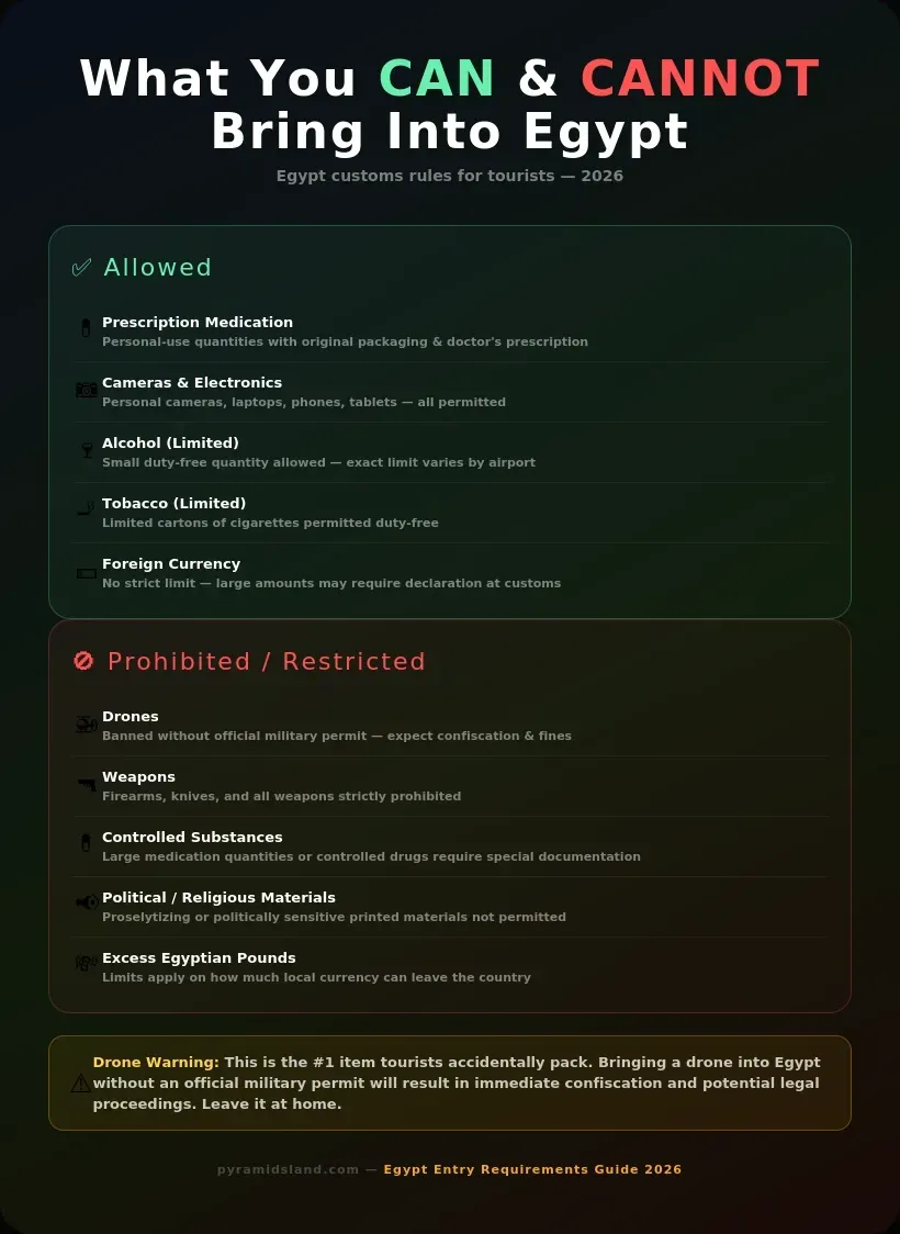 Infographic showing what tourists can and cannot bring into Egypt including allowed items like medication and cameras and prohibited items like drones and weapons with customs rules for 2026