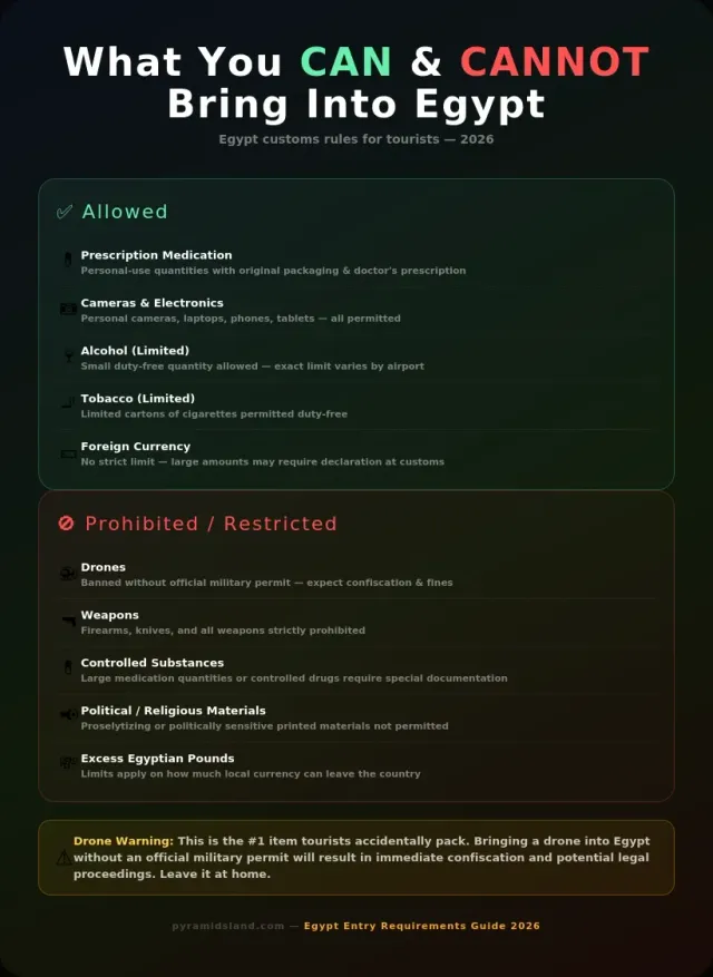 tobacco allowance from egypt Egypt Entry Requirements & Customs Rules: What You Can Bring in 2026
