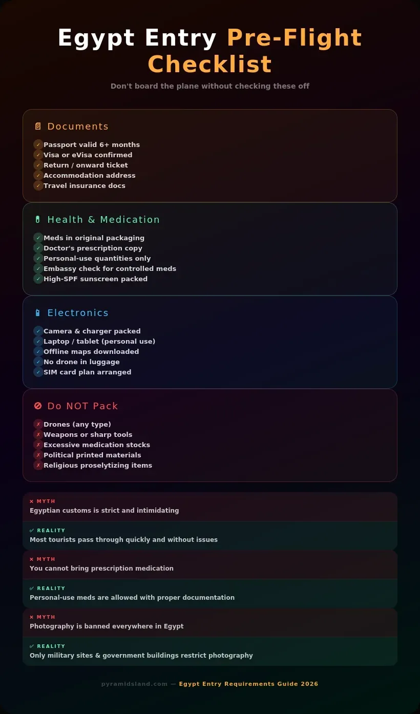 Egypt entry pre-flight checklist infographic covering documents, health and medication, electronics, items not to pack, and myth vs reality about Egyptian customs