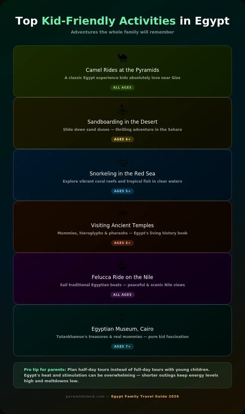 Top kid-friendly activities in Egypt including camel rides at the pyramids, sandboarding, Red Sea snorkeling, ancient temples, felucca rides, and the Egyptian Museum with recommended ages