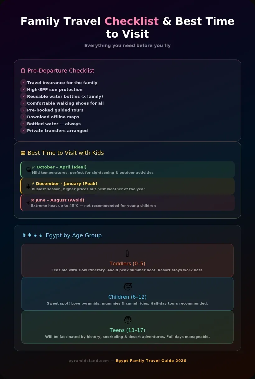 Egypt family travel checklist with pre-departure essentials, best time to visit by season, and Egypt travel guide by age group for toddlers, children, and teens