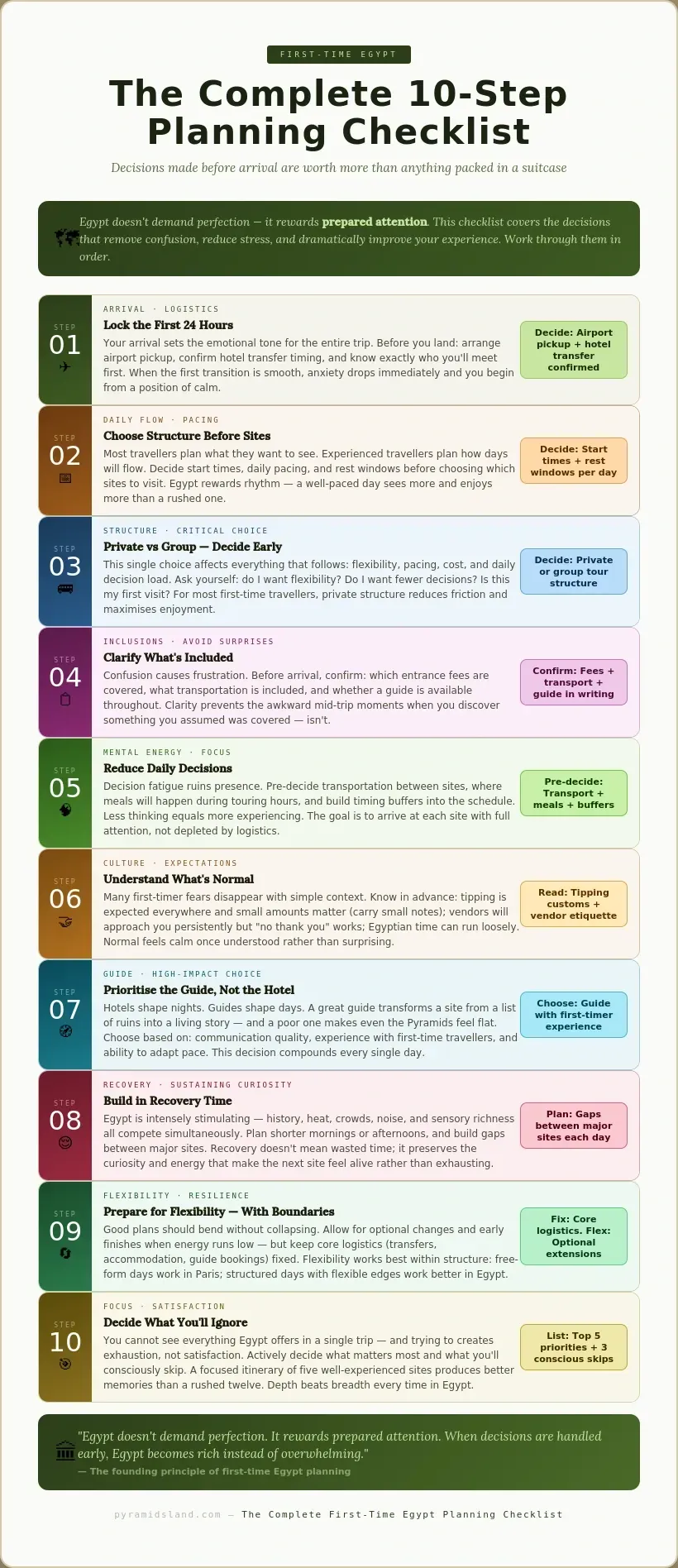 10-step Egypt first-time planning checklist covering: lock the first 24 hours, choose structure before sites, decide private vs group early, clarify inclusions, reduce daily decisions, understand cultural norms, prioritise the guide over the hotel, build in recovery time, prepare for flexibility with boundaries, and decide what to ignore — ending with the principle that Egypt rewards prepared attention