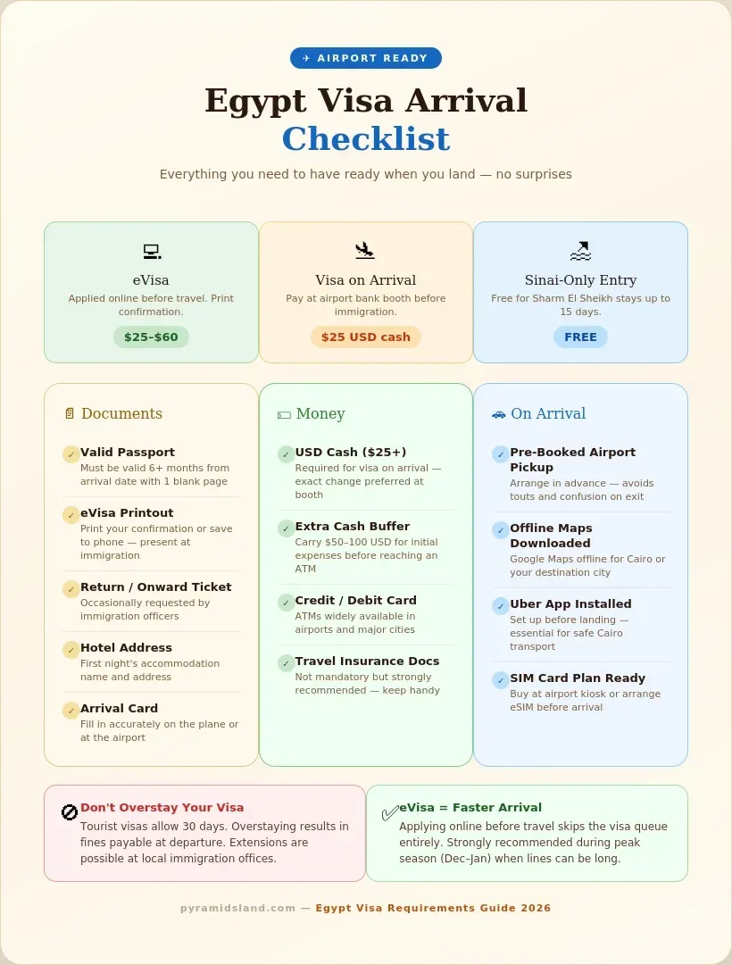 Egypt Visa Requirements 2026 Entry EVisa Tourist Visa Guide