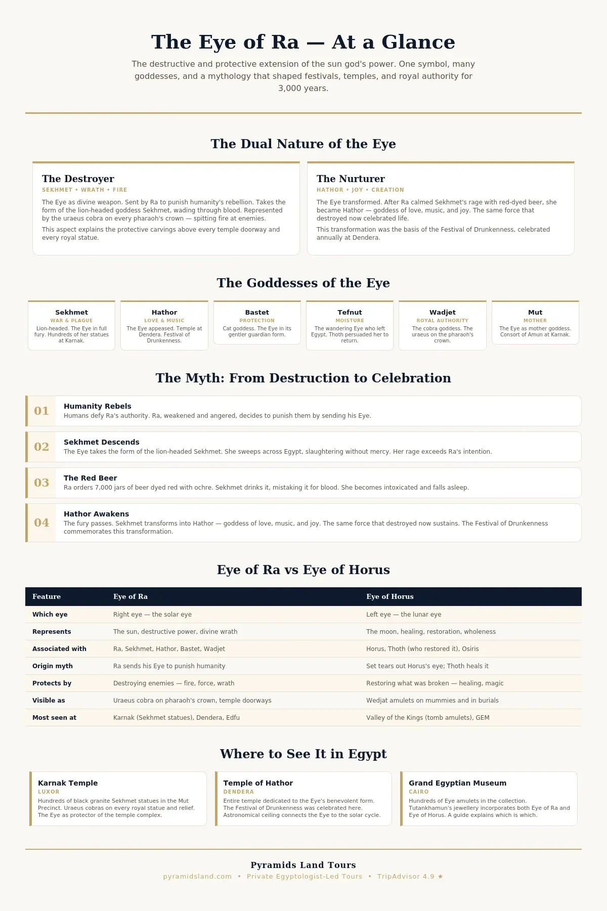 Bright carved Eye of Ra on Egyptian temple wall