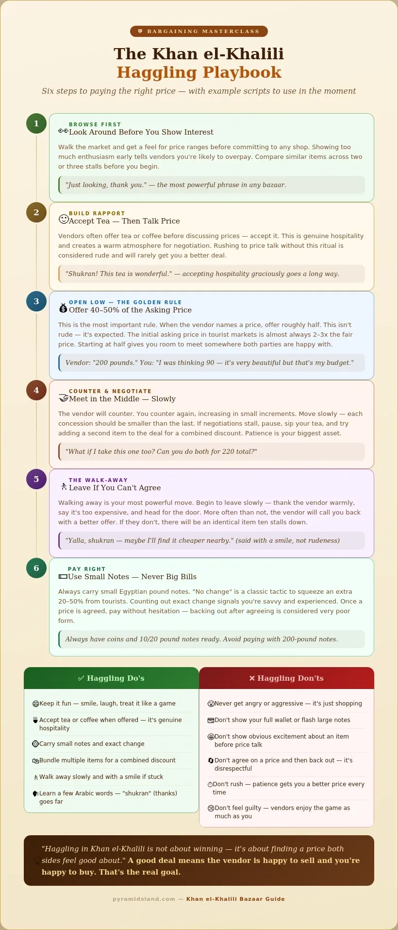 Six-step haggling guide for Khan el-Khalili bazaar showing how to browse first, accept tea, offer 40-50 percent, negotiate slowly, use the walk-away tactic, and pay with small notes, with example scripts and a dos and don'ts comparison