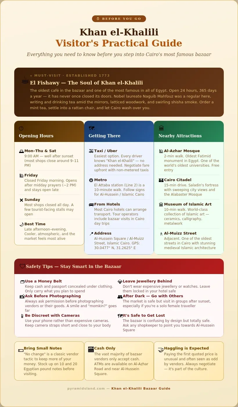 Practical visitor guide to Khan el-Khalili bazaar, including opening hours, how to get there by taxi and metro, the El Fishawy café spotlight, nearby attractions including Al-Azhar Mosque and Cairo Citadel, safety tips, and cash and money advice