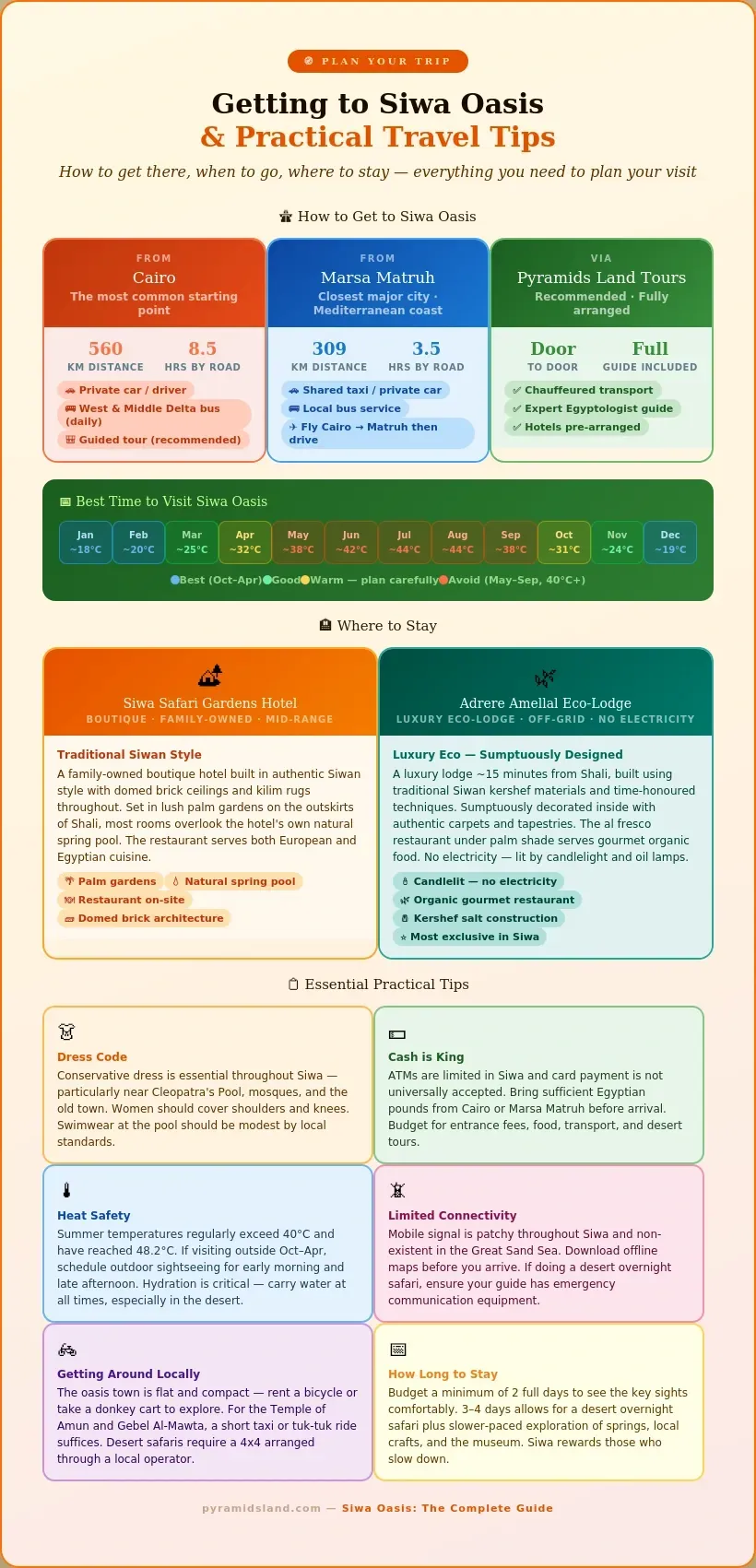 Siwa Oasis travel planning infographic showing routes from Cairo, 560 kilometres, 8.5 hour,s and Marsa Matruh 309 kilometre,s 3.5 hours, a monthly temperature calendar recommending October to April as best visiting period, comparison of Siwa Safari Gardens Hotel and Adrere Amellal Eco-Lodge, and six practical tips on dress code, cash, heat safety, connectivity, local transport, and recommended length of stay