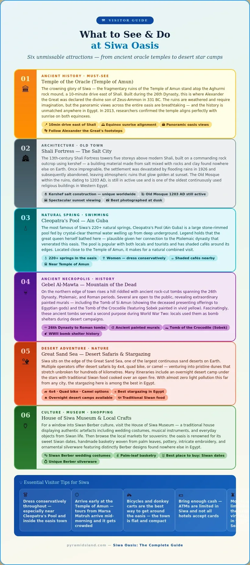 Siwa Oasis visitor guide with six numbered attraction cards covering the Temple of the Oracle, Shali Fortress salt city, Cleopatra's Pool thermal spring, Gebel Al-Mawta Mountain of the Dead ancient necropolis, Great Sand Sea desert safaris and stargazing, and the House of Siwa Museum and local Berber crafts, with essential visitor tips
