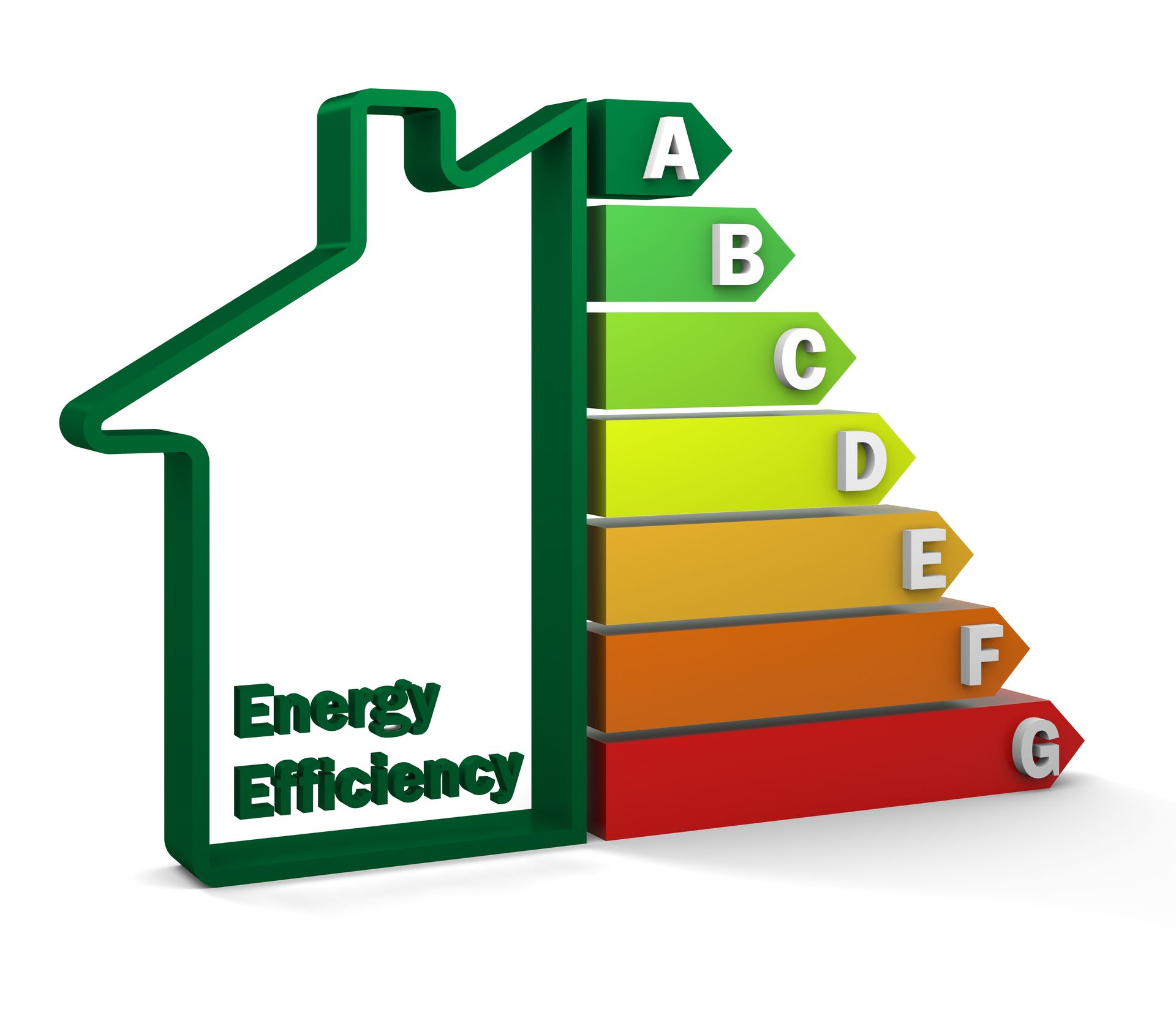 Energy ratings