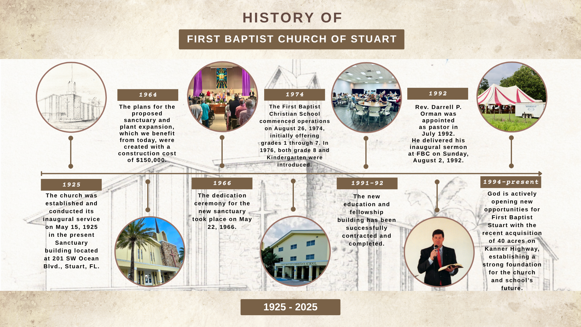 Timeline: History of First Baptist Church of Stuart, featuring church sketches, photos, and pastors from 1905 to present.