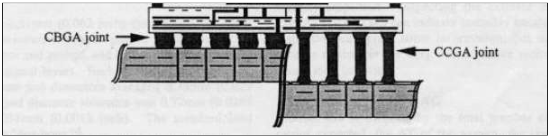 Ball Grid Array vs. Column Grid Array