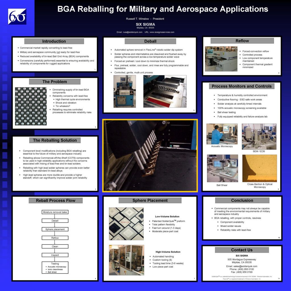BGA Reballing for Military & Aerospace Applications Poster
