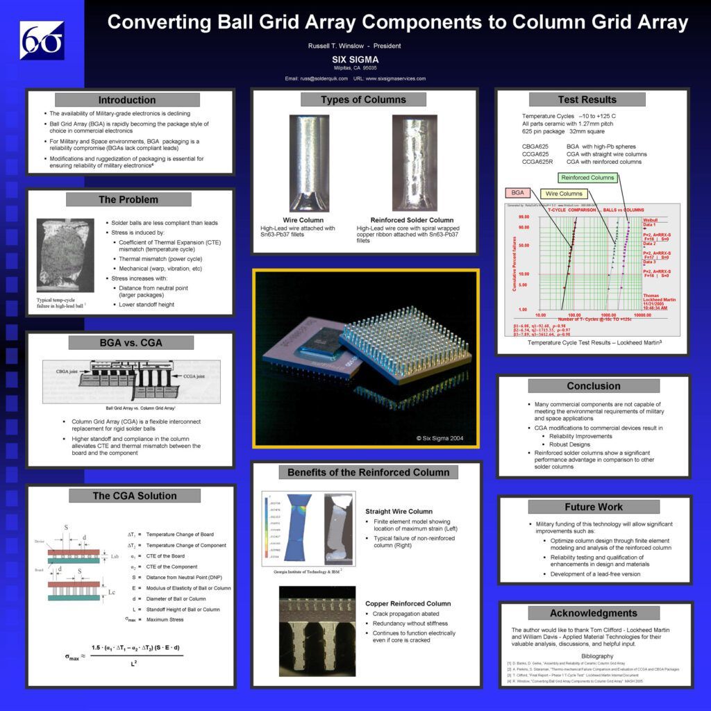 Converting Ball Grid Array to Column Grid Array Poster
