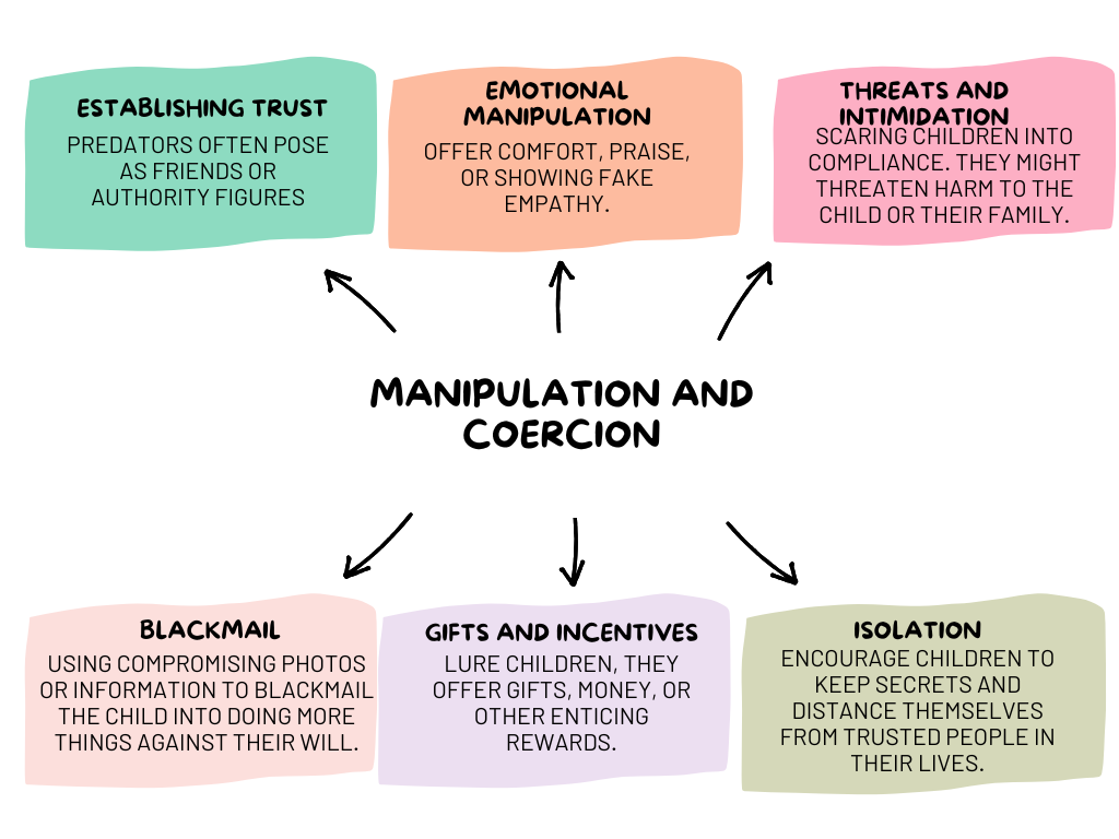 Why Are Children So Vulnerable To Online Exploitation?