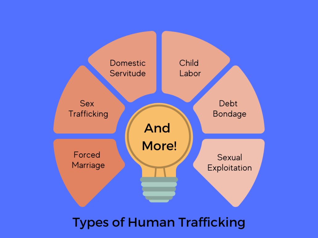 Hope Against Trafficking | Infographic titled 